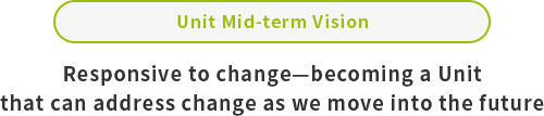 Unit Mid-term Vision Responsive to change—becoming a Unit that can address change as we move into the future