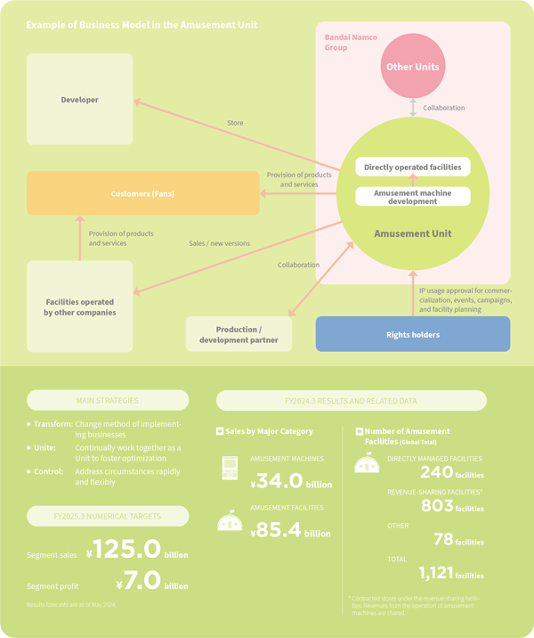 Example of Business Model