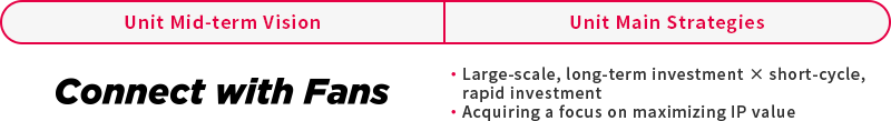 Unit Mid-term Vision 'Connect with Fans', Unit Main Strategies 'Large-scale, long-term investment × short-cycle, rapid investment' 'Acquiring a focus on maximizing IP value'