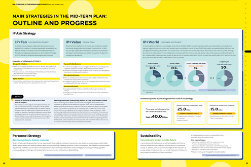 MAIN STRATEGIES IN THE MID-TERM PLAN:OUTLINE AND PROGRESS