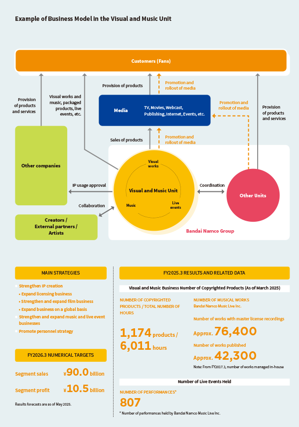 Example of Business Model