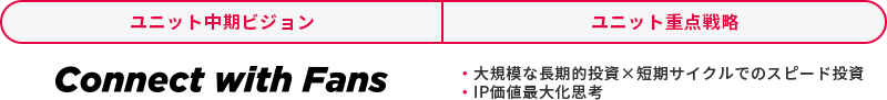 ユニット中期ビジョン「Connect with Fans」、ユニット重点戦略「大規模な長期的投資×短期サイクルでのスピード投資」「IP価値最大化思考」
