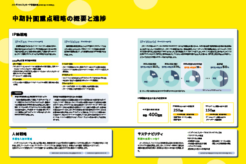 中期計画重点戦略の概要と進捗