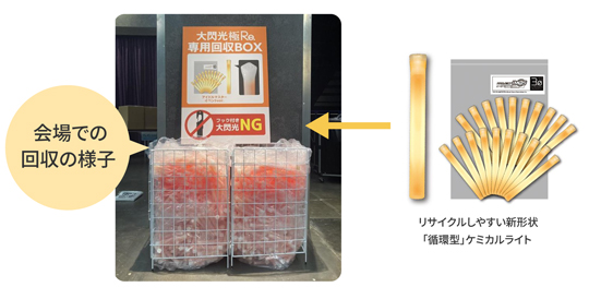 図：リサイクルしやすい新形状のルミカライト「大閃光極 Re.」。イベント会場で回収し、再利用につなげています。